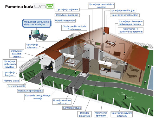 Pametne kuće